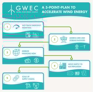 Wind Action Plan Infographic_