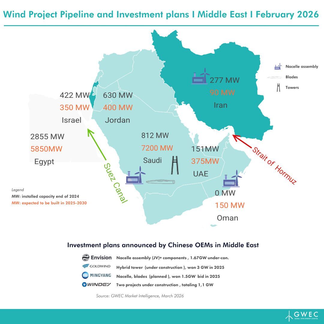 global-wind-investment-map-middle-east (2)