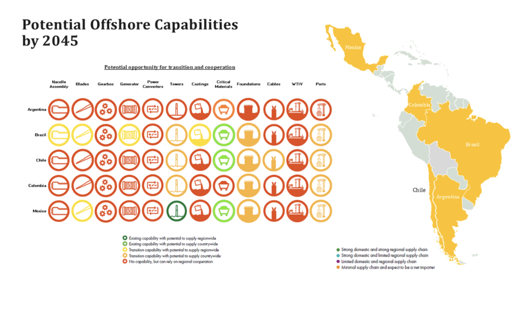 LAC Report Screen Shot 1