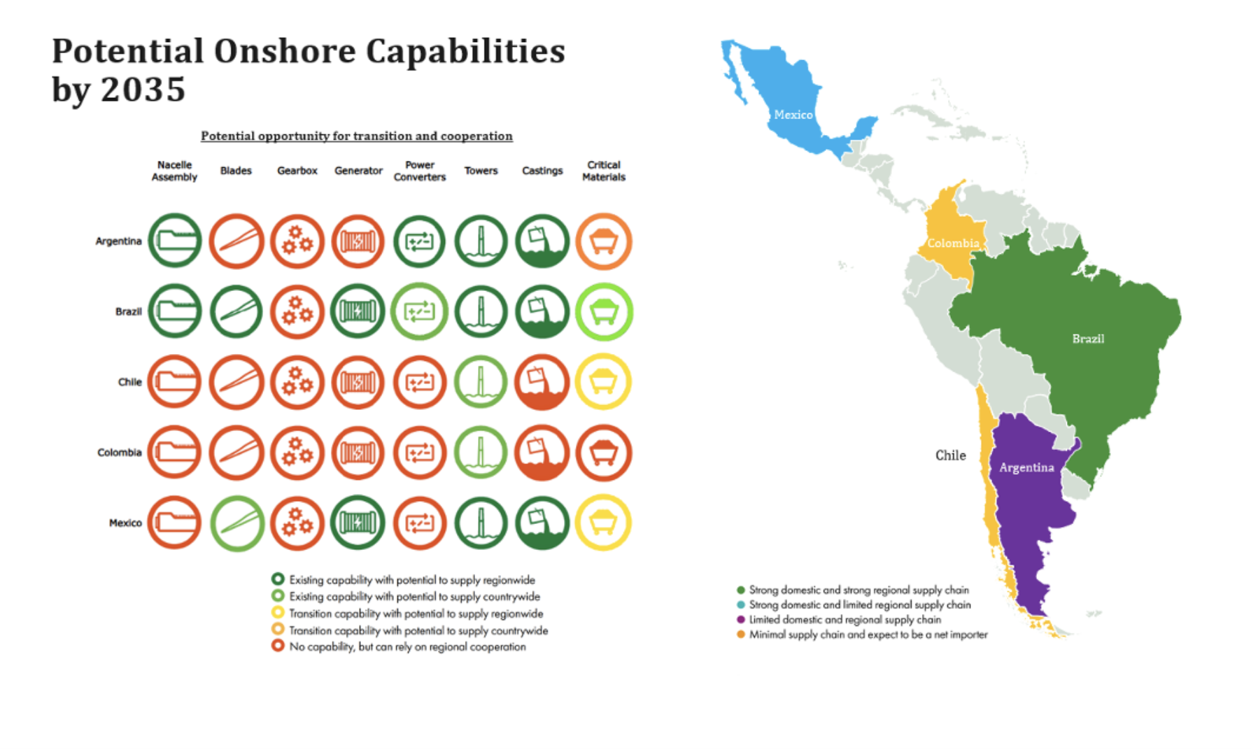 LAC Report Screen Shot 2