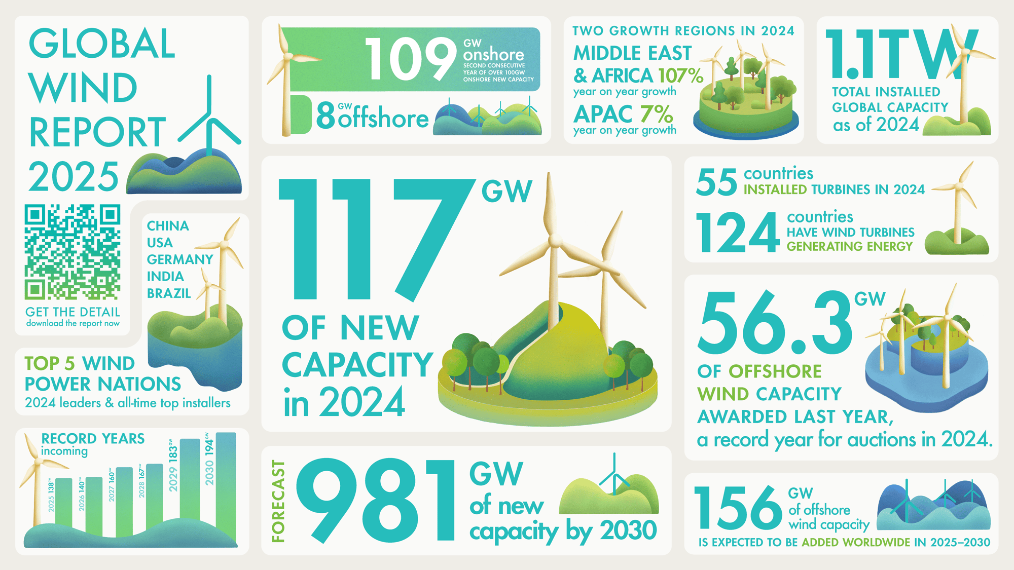 Small_InfographGWR2025_1OCT
