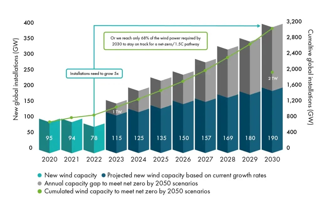 GRW2023-KEY-The-2-TW-milestone-is-expected-to-be-achieved-in-just-seven-years