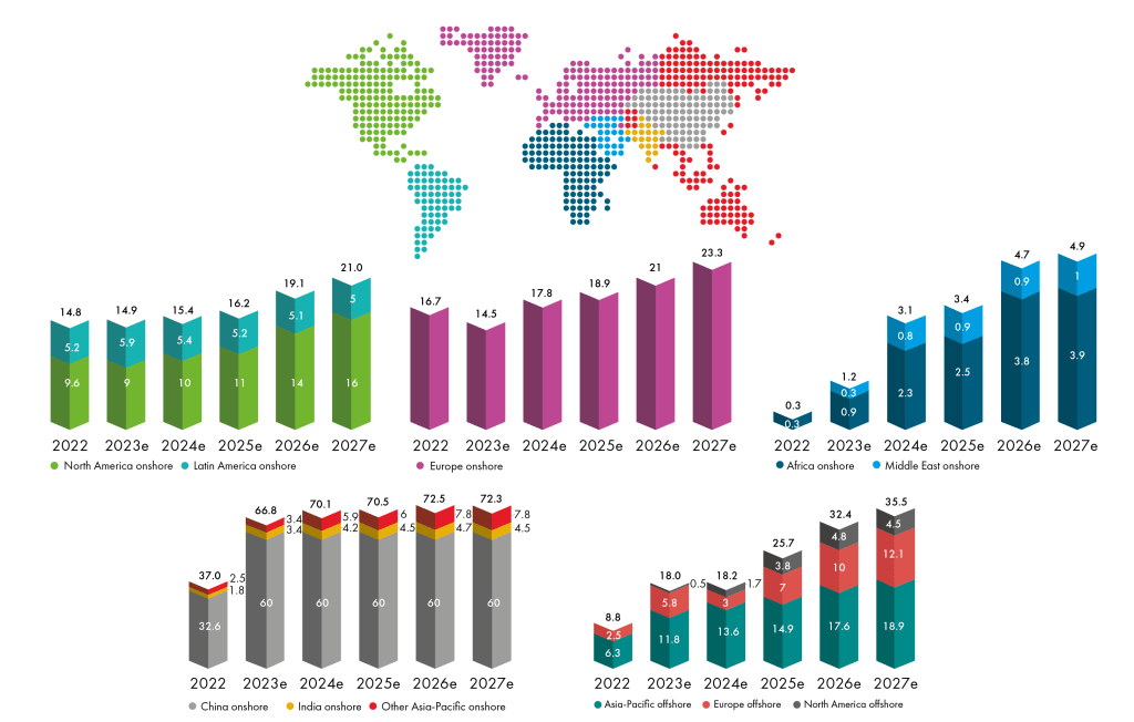GWR2023-Regional-onshore-wind-and-offshore-wind-outlook